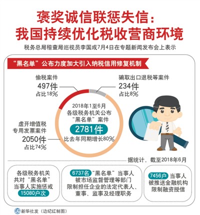 人民日报:让失信者寸步难行 让守信者受益获敬